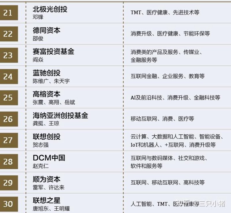 投资管理公司：洞察市场脉搏，助力财富增值