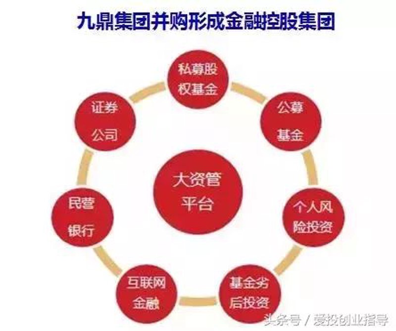 揭秘私募股权投资行业的最新动态