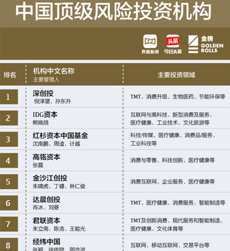 把握时代脉搏:看风投行业的新机遇与挑战